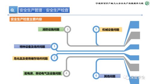 精品PPT 危險化學品企業安全管理人員業務能力培訓 安全生產管理 消防 應急處置 案例分析