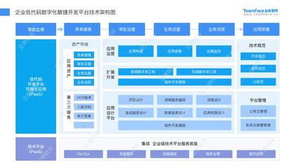 企典軟件低代碼平臺賦能中小企業(yè)數(shù)字化轉(zhuǎn)型升級