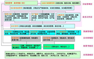 企業erp應用經驗及對醫院hrp的借鑒