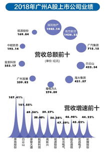 廣州a股上市公司誰是優等生 定制家具業績搶眼, iab 產業表現穩健