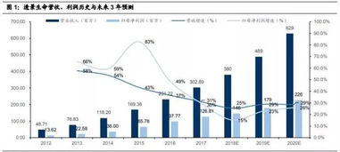 大盤強勢反彈,板塊普漲下,你要重點關注的優質真龍頭在這里
