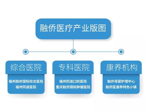 攜手同道醫(yī)師集團,融僑大健康醫(yī)療版圖再擴展