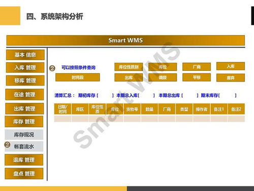 ppt分享 眼鏡行業 智慧倉儲管理解決方案