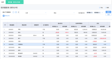 阿城ERP管理軟件:政府企業(yè)專屬定制 最新功能詳解