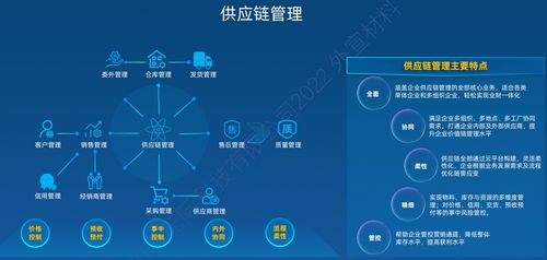 制造業erp采購數字化管理系統的搭建及srm系統介紹