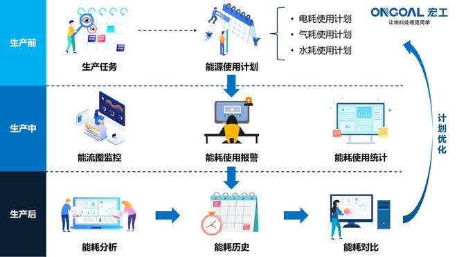 世界地球日|攜手保護地球,宏工科技在行動